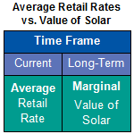 Avg Retail vs VOS_thumb