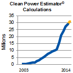 CPE 29M Chart_thumb