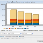 PV Soft Cost Decline