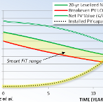 SmartFit Chart thumb