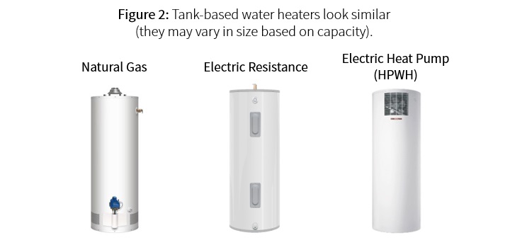 Hot water heater types