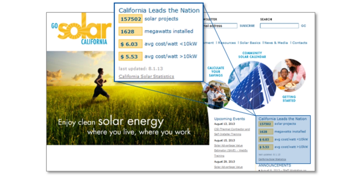 California Solar Initiative at 85% of MW goal