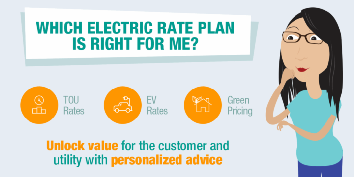 Will utilities fully unlock the value that rate change offers?