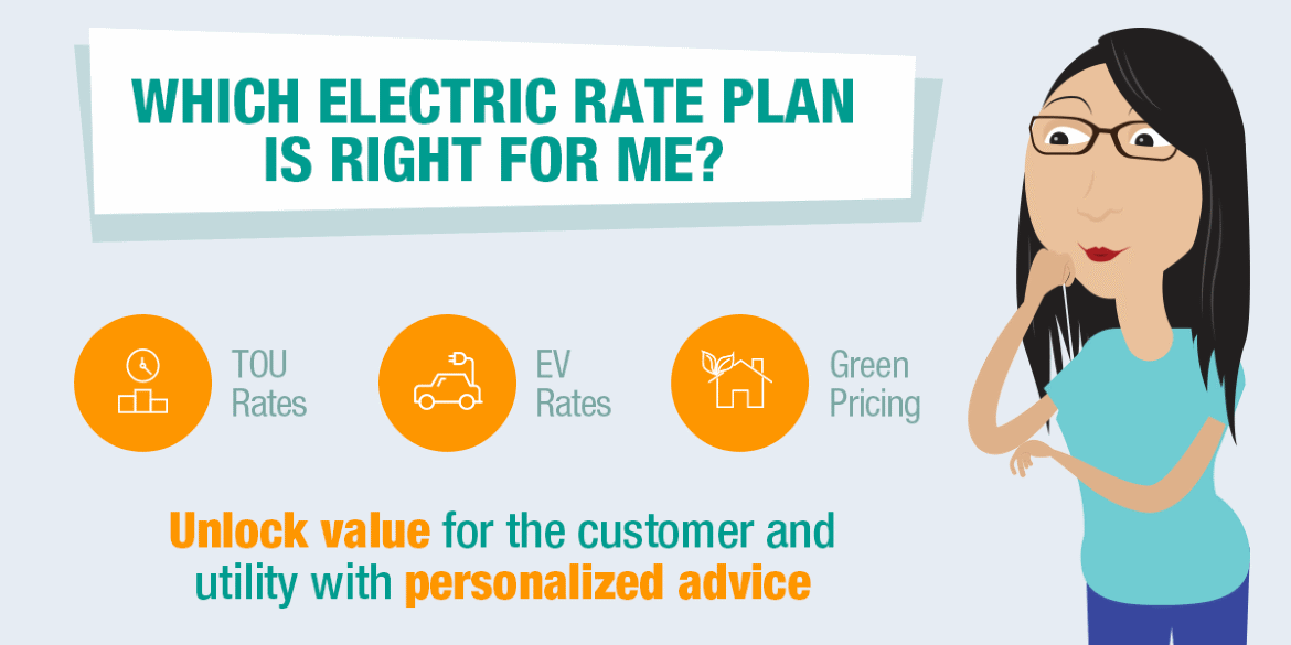 Value of Rate Change