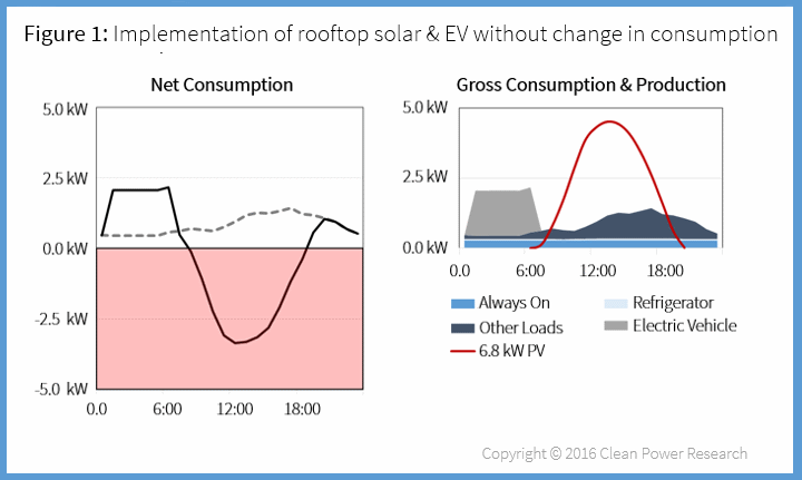 Value of rate change