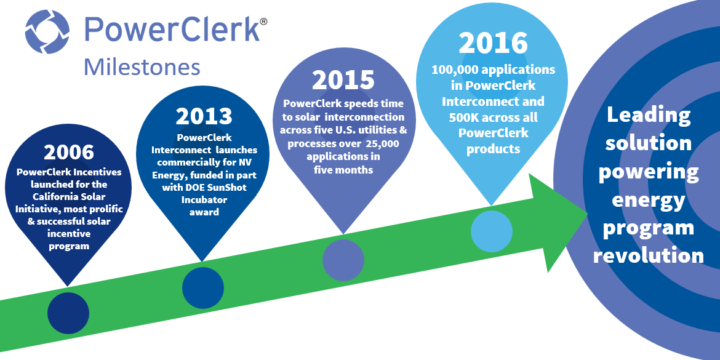 100K applications in PowerClerk Interconnect & 500K in all PowerClerk products