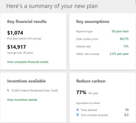 Results include financial and environment impacts