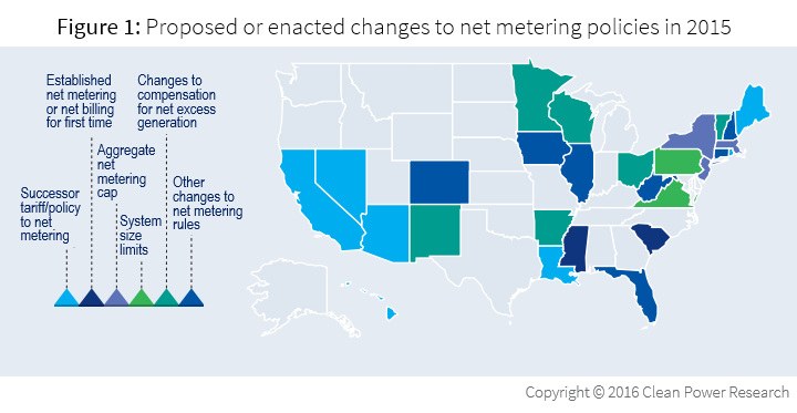 net metering changes improve customer satisfaction