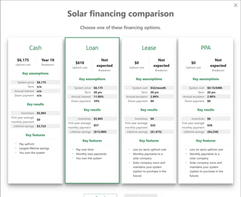 PV Module - Solar Financing Comparison