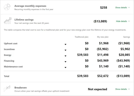 PV module - financial details