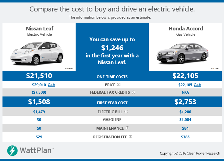 energy price competition electric vehicle