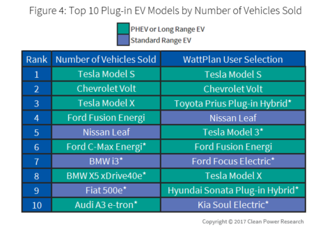2017 year of the long range EV