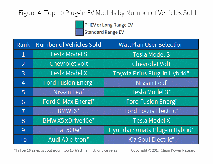 Year of the long range EV