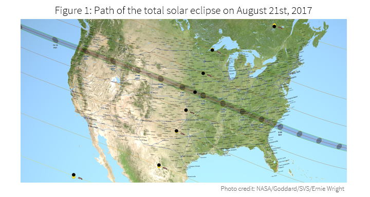 solar eclipse will impact solar power