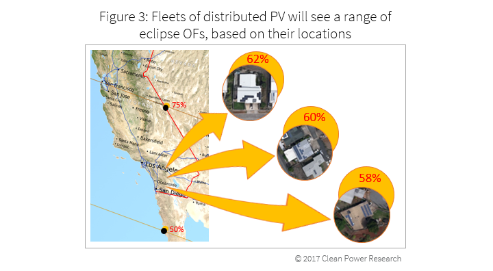 solar eclipse will impact solar power