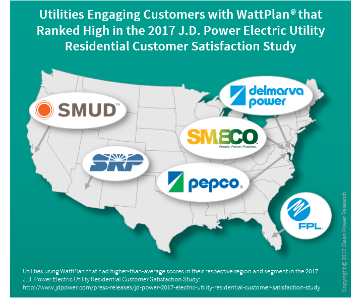 Utility customer satisfaction improves with use of WattPlan