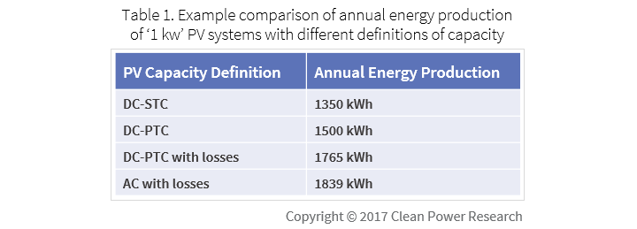 Attention system planners DER-PV interconnection teams need your input