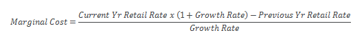 Avg_Marginal_VOS_FigA