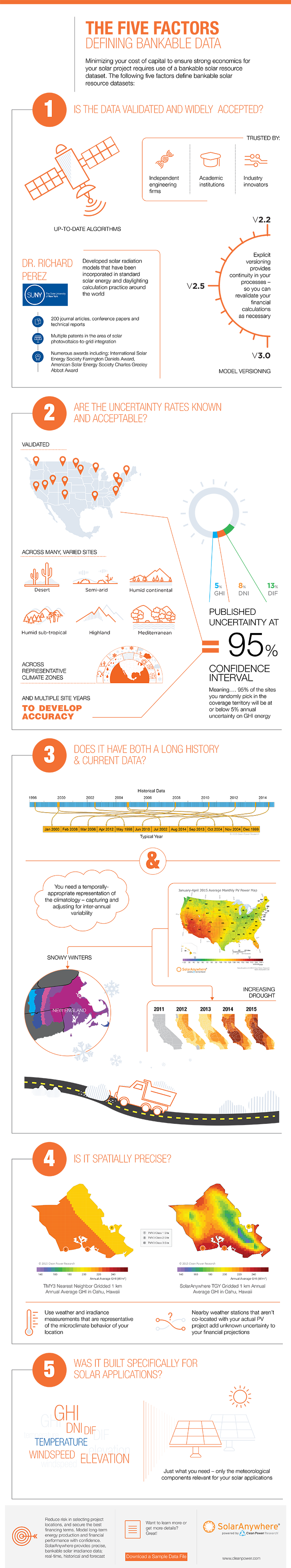 solar irradiance data