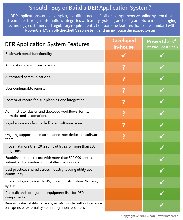 DER application processing systems - Buy vs build