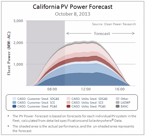 CA_Forecast_10-8-13