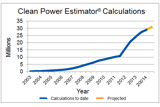 CPE 29M Chart