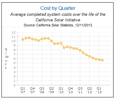 Cost_by_Qtr_CSI