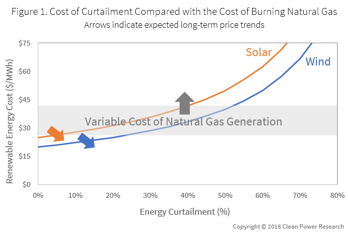 homer energy cost of curtailment homer energy cost of curtailment