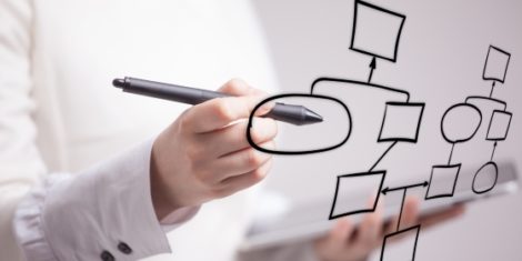 DER workflow management