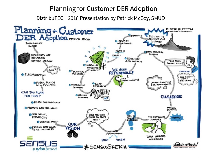 DER Adoption Planning