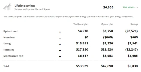 EV Module-Lifetime Savings