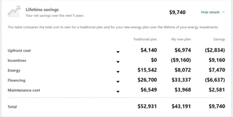 EV Module-Lifetime Savings