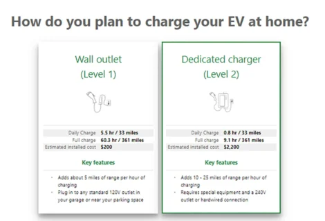 EV Module-Charger Selection
