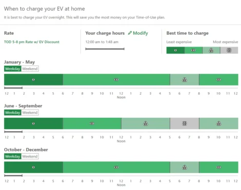EV Module-TOU Charge Chart