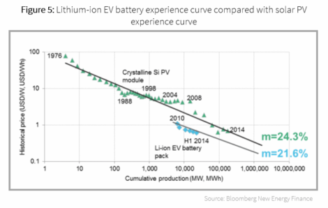 Electric utility hero
