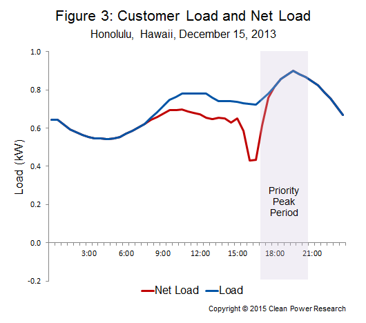 Fig3-customer storage