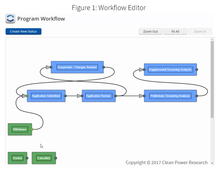 PowerClerk your 24/7 Assistant Workflow editor