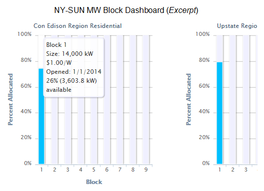 NY-Sun Dashboard