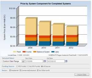 PV Soft Cost Decline