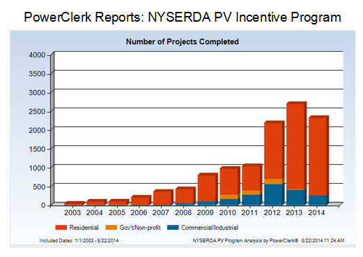 NYSERDA PC report-8.22.14