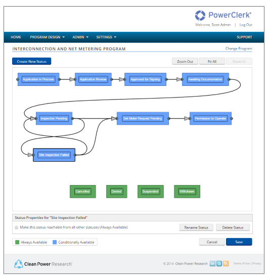 Drag-and-drop design surfaces enable interconnection administrators to quickly create and modify interconnection workflows 