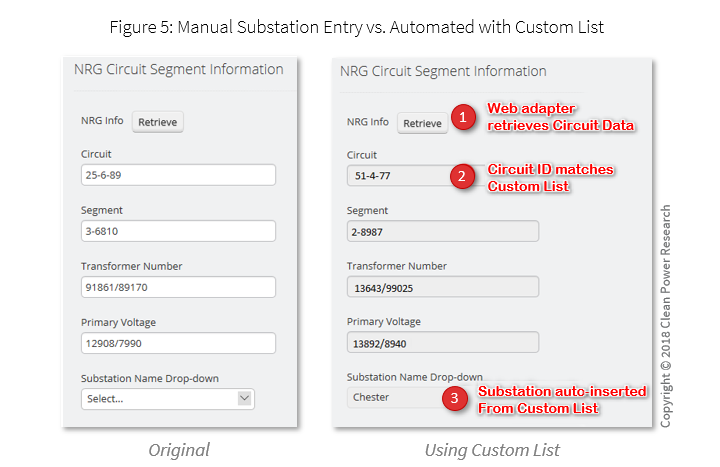 Manual Substation Entry vs. Automated with Custom List