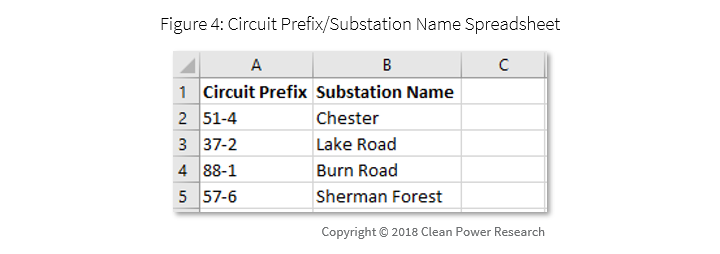 Figure 4: Circuit Prefix/Substation Name Spreadsheet