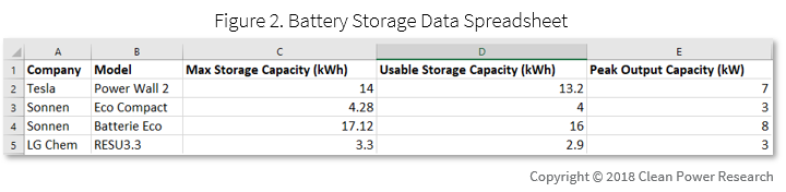 Figure 2. Battery Storage Data Spreadsheet