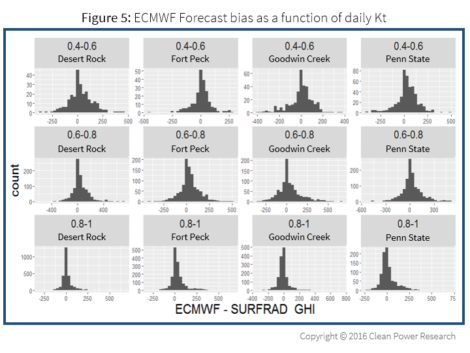 Quantifying_Day-Ahead_Solar_Figure5