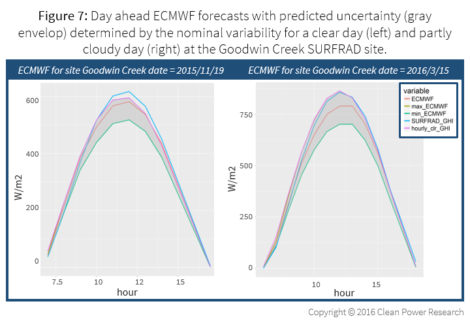 Quantifying_Day-Ahead_Solar_Figure7