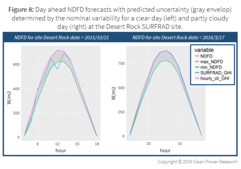 Quantifying_Day-Ahead_Solar_Figure8