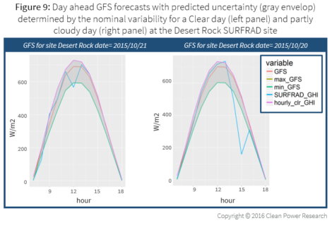 Quantifying_Day-Ahead_Solar_Figure9