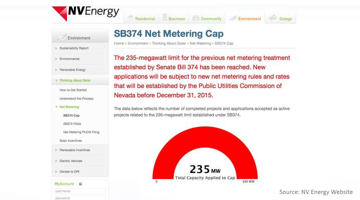 Solar net energy metering NEM