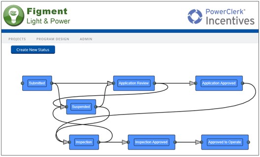 Seneca_Workflow